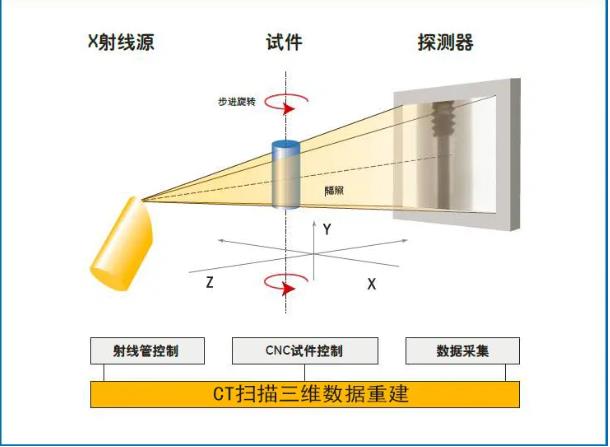 海南工业CT无损检测